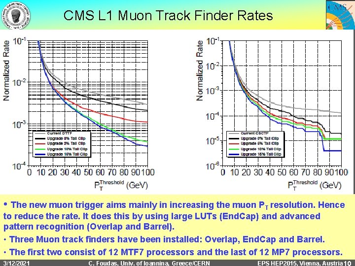 CMS L 1 Muon Track Finder Rates • The new muon trigger aims mainly