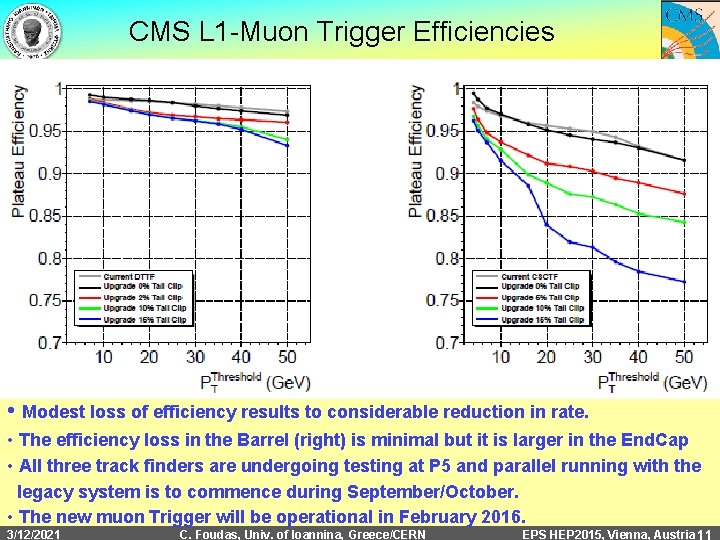 CMS L 1 -Muon Trigger Efficiencies • Modest loss of efficiency results to considerable