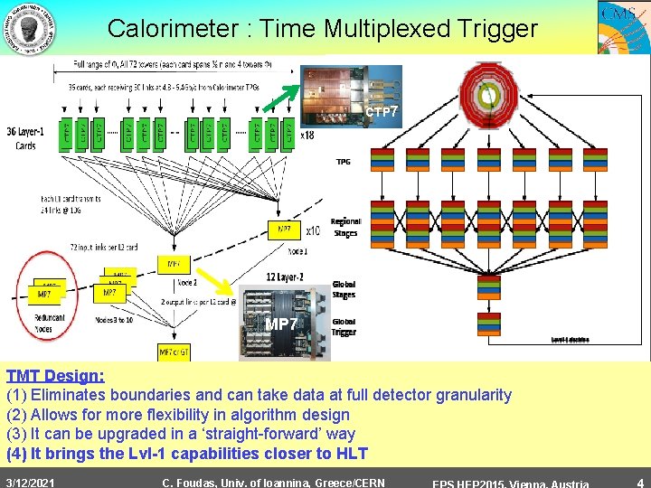 Calorimeter : Time Multiplexed Trigger CTP 7 MP 7 TMT Design: (1) Eliminates boundaries