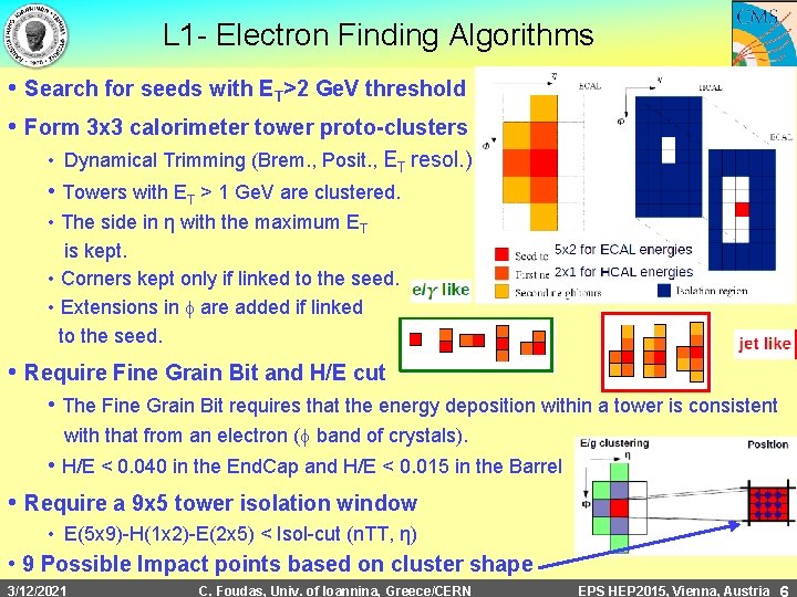 L 1 - Electron Finding Algorithms • Search for seeds with ET>2 Ge. V