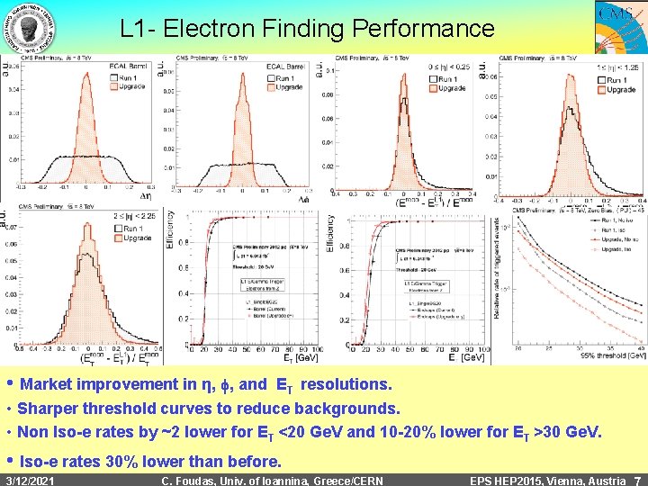 L 1 - Electron Finding Performance • Market improvement in η, , and ET