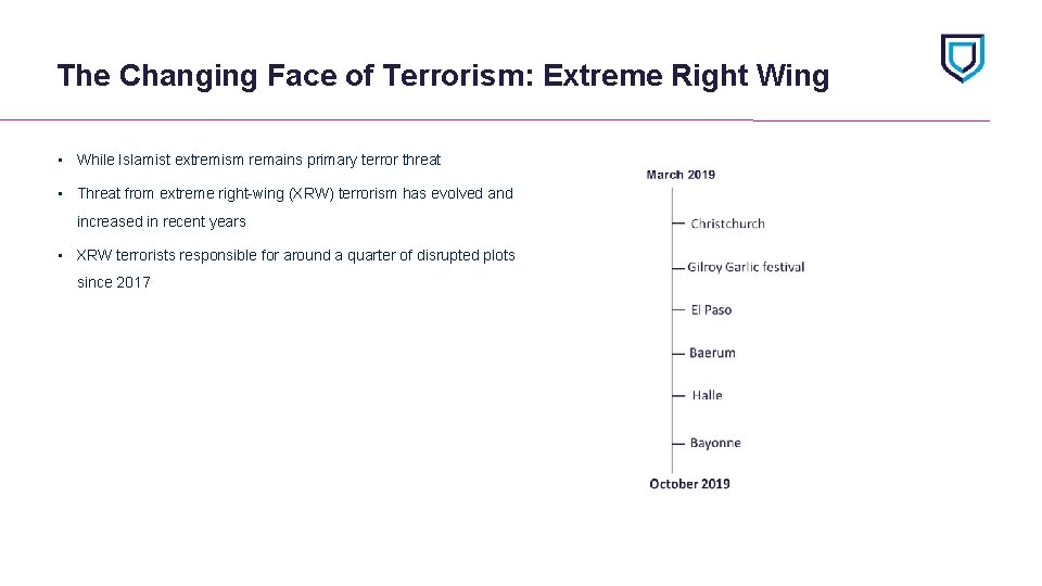 The Changing Face of Terrorism: Extreme Right Wing • While Islamist extremism remains primary