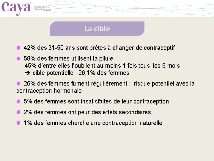 La cible 42% des 31 -50 ans sont prêtes à changer de contraceptif 58%