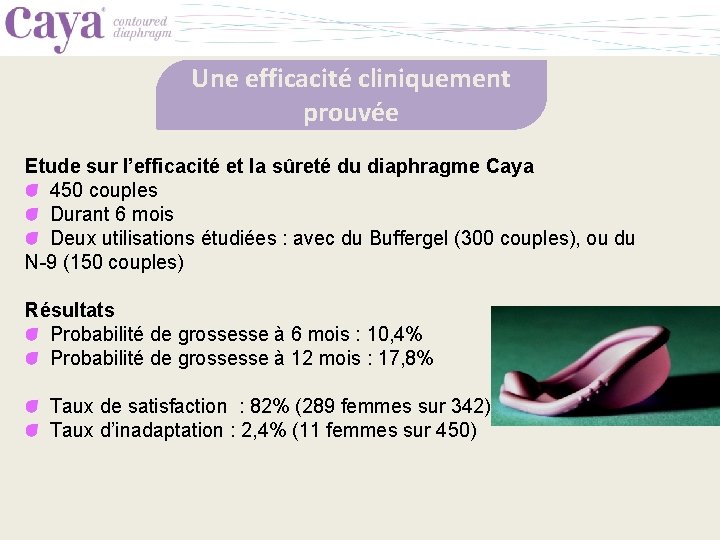 Une efficacité cliniquement prouvée Etude sur l’efficacité et la sûreté du diaphragme Caya 450