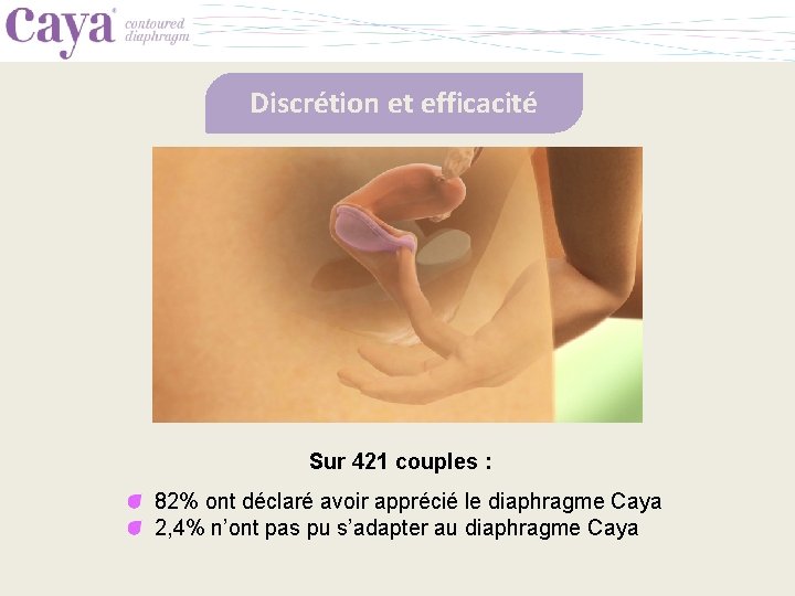 Discrétion et efficacité Sur 421 couples : 82% ont déclaré avoir apprécié le diaphragme