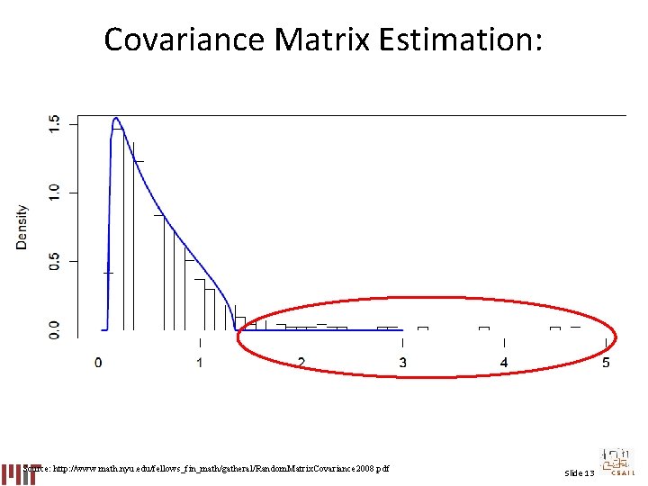 Covariance Matrix Estimation: Source: http: //www. math. nyu. edu/fellows_fin_math/gatheral/Random. Matrix. Covariance 2008. pdf Slide