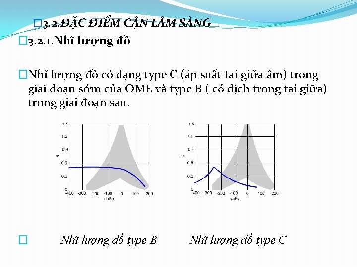 � 3. 2. ĐẶC ĐIỂM CẬN L M SÀNG � 3. 2. 1. Nhĩ