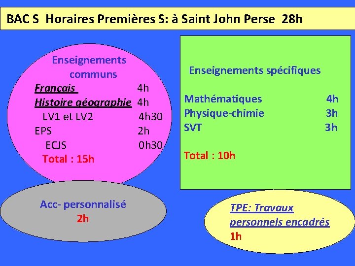  BAC S Horaires Premières S: à Saint John Perse 28 h Enseignements communs