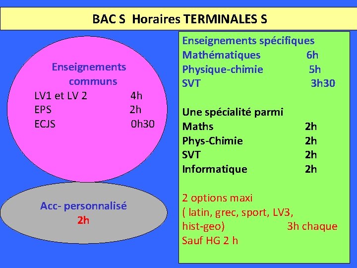  BAC S Horaires TERMINALES S Enseignements communs LV 1 et LV 2 4