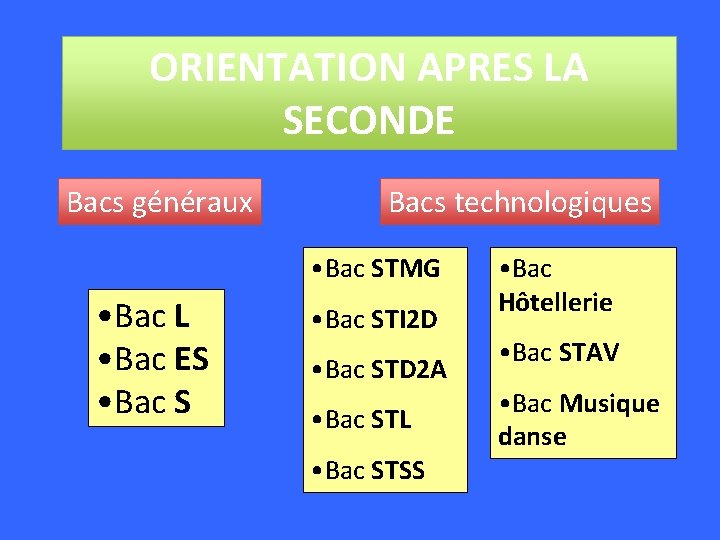 ORIENTATION APRES LA SECONDE Bacs généraux Bacs technologiques • Bac STMG • Bac L