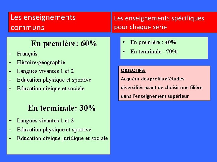 Les enseignements communs En première: 60% - Français Histoire-géographie Langues vivantes 1 et 2