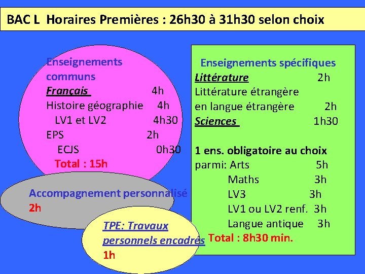  BAC L Horaires Premières : 26 h 30 à 31 h 30 selon