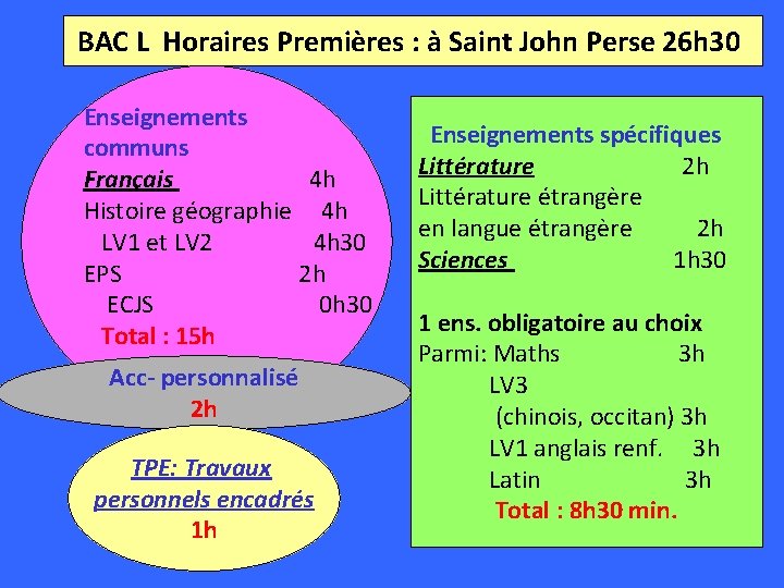  BAC L Horaires Premières : à Saint John Perse 26 h 30 Enseignements