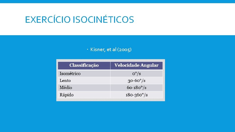 EXERCÍCIO ISOCINÉTICOS Kisner, et al (2005) 