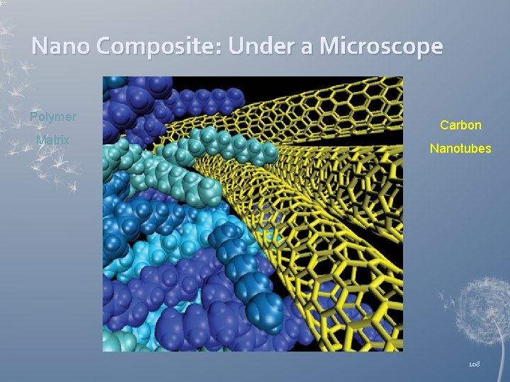 Nano Composite: Under a Microscope Polymer Matrix Carbon Nanotubes 108 