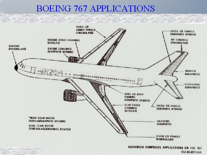 BOEING 767 APPLICATIONS 22 