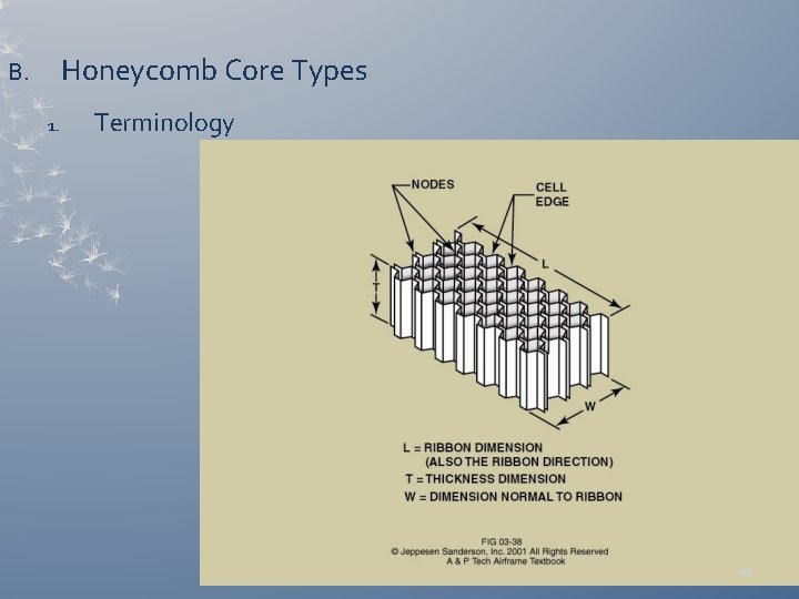 Honeycomb Core Types B. 1. Terminology 25 