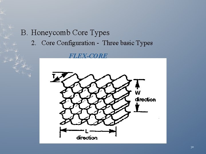 B. Honeycomb Core Types 2. Core Configuration - Three basic Types FLEX-CORE 30 