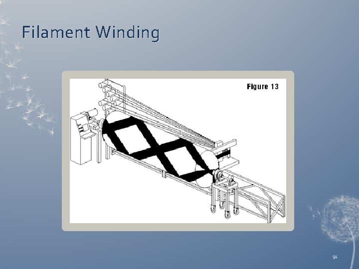 Filament Winding 91 