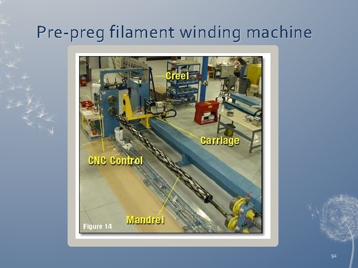 Pre-preg filament winding machine 92 