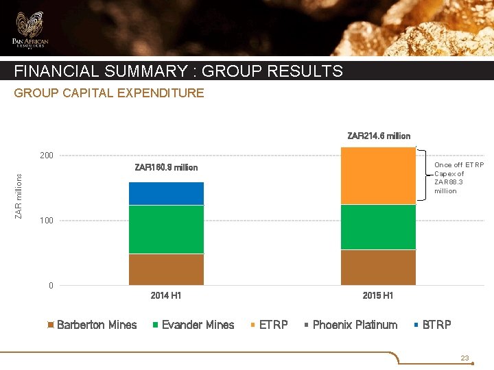 FINANCIAL SUMMARY : GROUP RESULTS GROUP CAPITAL EXPENDITURE ZAR 214. 6 million 200 Once