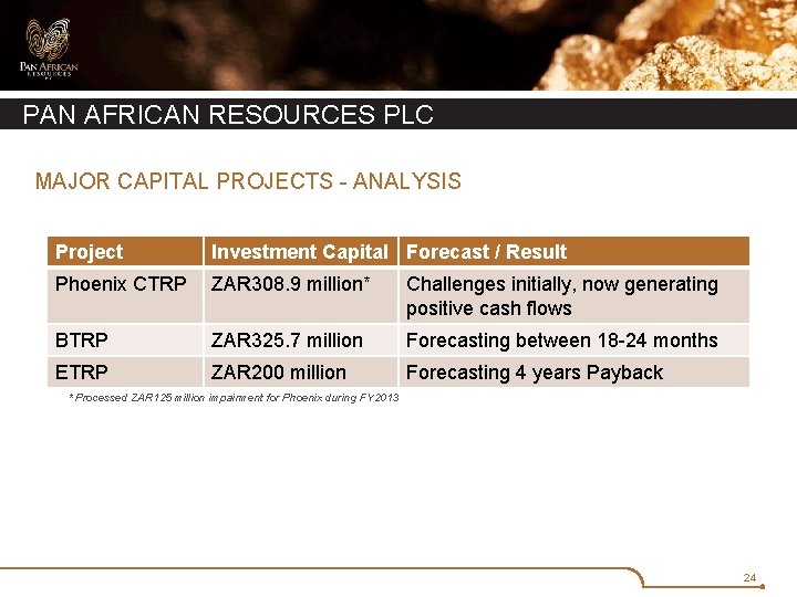 PAN AFRICAN RESOURCES PLC MAJOR CAPITAL PROJECTS - ANALYSIS Project Investment Capital Forecast /