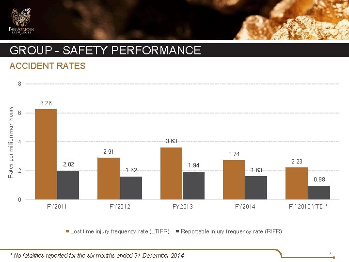 GROUP - SAFETY PERFORMANCE ACCIDENT RATES Rates per million man hours 8 6. 26