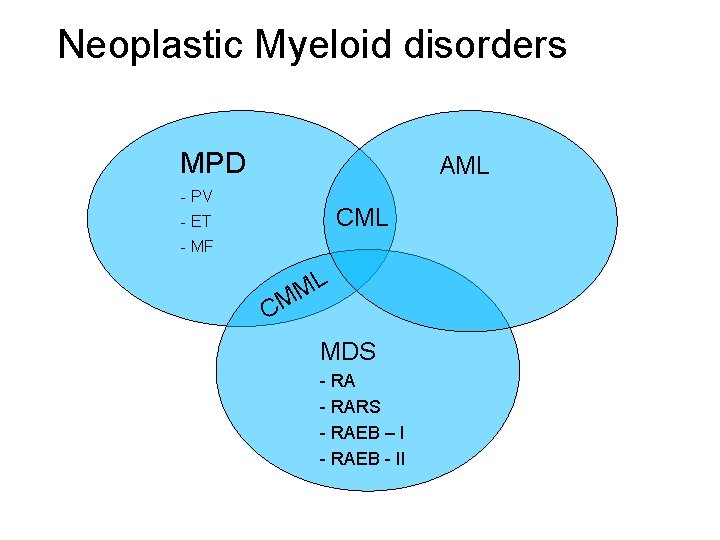 Neoplastic Myeloid disorders MPD AML - PV CML - ET - MF L M
