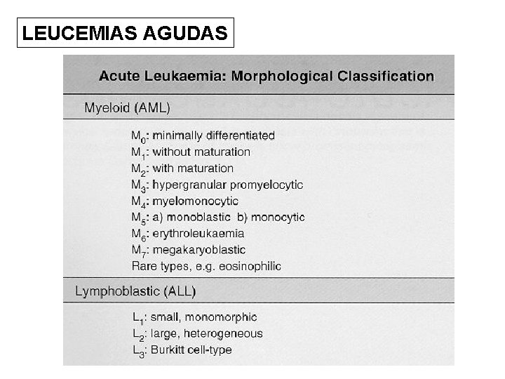 LEUCEMIAS AGUDAS 