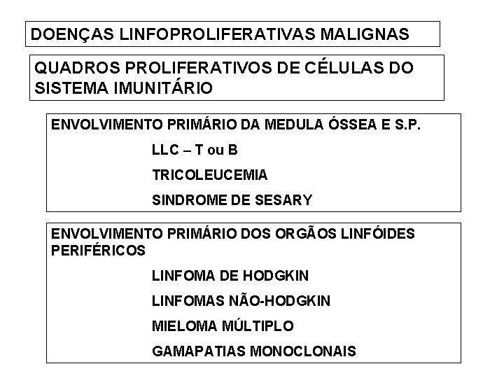 DOENÇAS LINFOPROLIFERATIVAS MALIGNAS QUADROS PROLIFERATIVOS DE CÉLULAS DO SISTEMA IMUNITÁRIO ENVOLVIMENTO PRIMÁRIO DA MEDULA