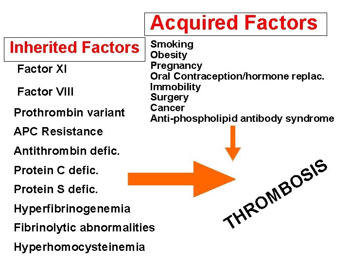 Acquired Factors Inherited Factors Factor XI Factor VIII Prothrombin variant Smoking Obesity Pregnancy Oral