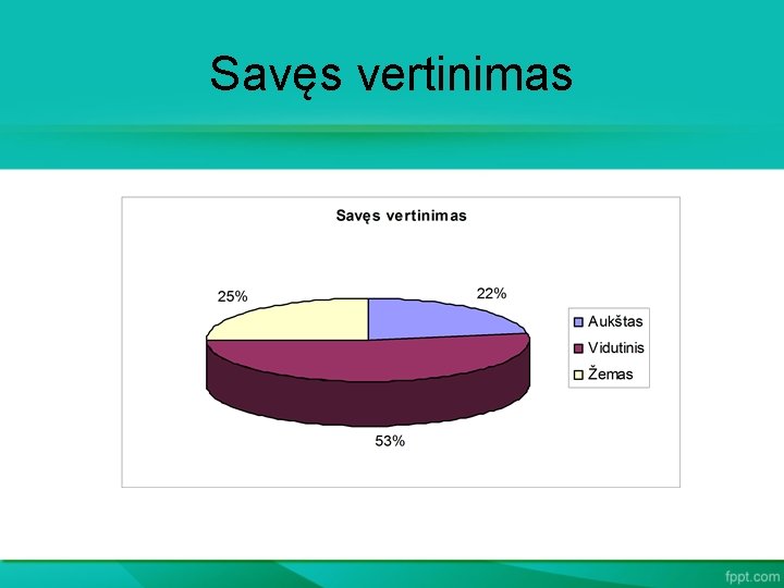 Savęs vertinimas 