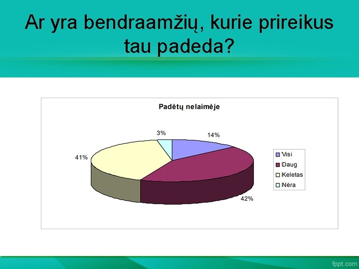 Ar yra bendraamžių, kurie prireikus tau padeda? 