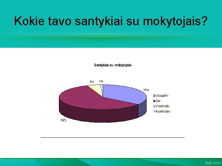 Kokie tavo santykiai su mokytojais? 