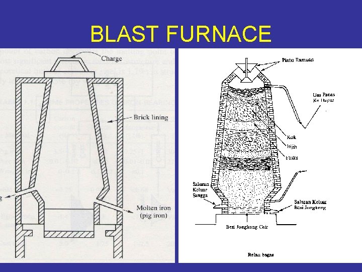 BLAST FURNACE 