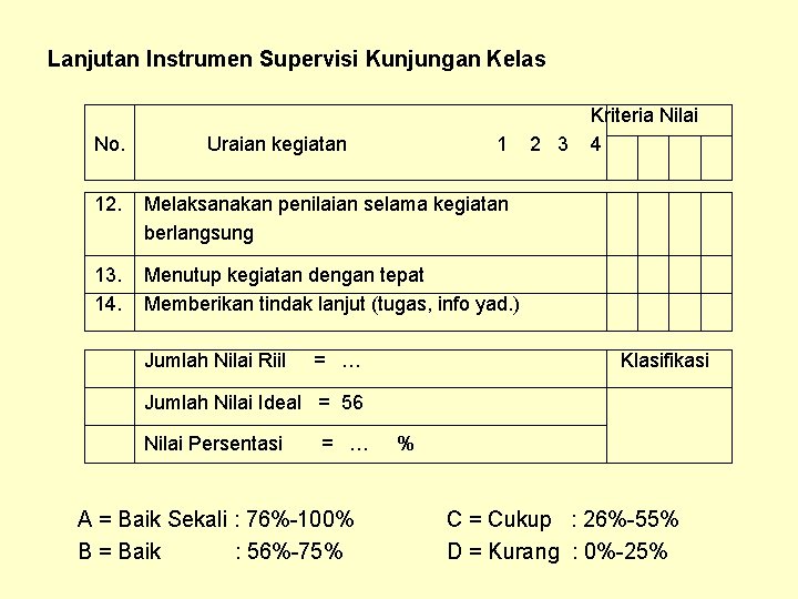 Lanjutan Instrumen Supervisi Kunjungan Kelas No. Uraian kegiatan 1 12. Melaksanakan penilaian selama kegiatan