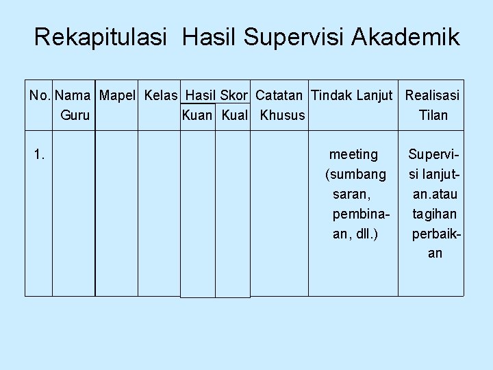 Rekapitulasi Hasil Supervisi Akademik No. Nama Mapel Kelas Hasil Skor Catatan Tindak Lanjut Realisasi