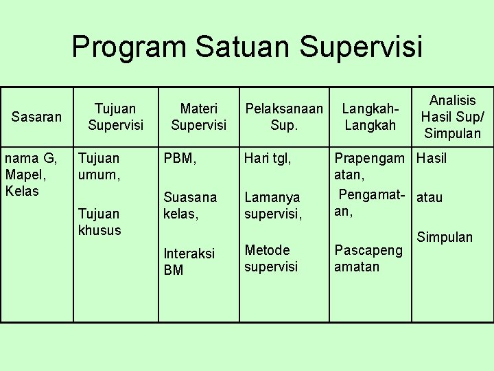Program Satuan Supervisi Sasaran nama G, Mapel, Kelas Tujuan Supervisi Tujuan umum, Tujuan khusus