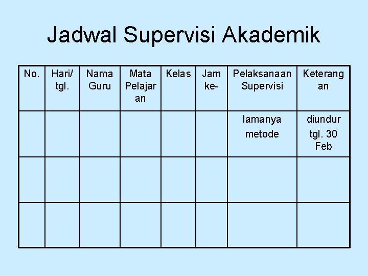 Jadwal Supervisi Akademik No. Hari/ tgl. Nama Guru Mata Kelas Pelajar an Jam ke-