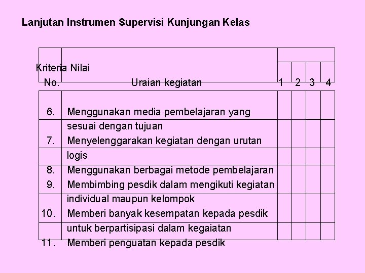 Lanjutan Instrumen Supervisi Kunjungan Kelas Kriteria Nilai No. 6. 7. 8. 9. 10. 11.