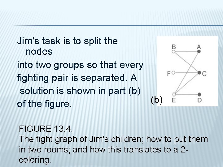 Jim's task is to split the nodes into two groups so that every fighting