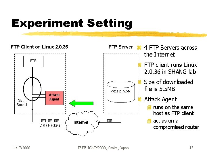 Experiment Setting FTP Client on Linux 2. 0. 36 FTP Server FTP z FTP Experiment Setting FTP Client on Linux 2. 0. 36 FTP Server FTP z FTP