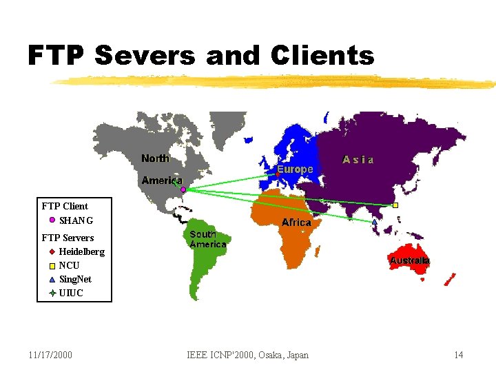 FTP Severs and Clients FTP Client SHANG FTP Servers Heidelberg NCU Sing. Net UIUC FTP Severs and Clients FTP Client SHANG FTP Servers Heidelberg NCU Sing. Net UIUC