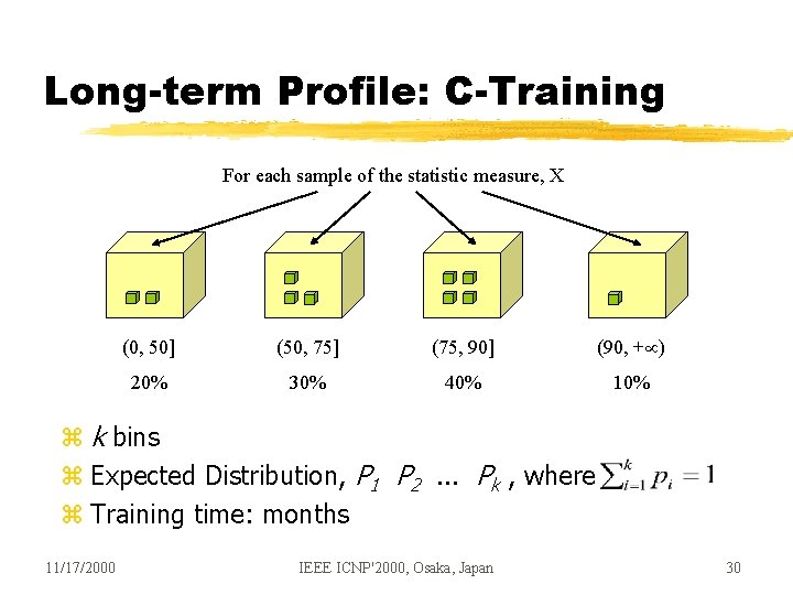 Long-term Profile: C-Training For each sample of the statistic measure, X (0, 50] (50,