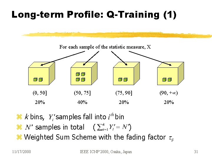 Long-term Profile: Q-Training (1) For each sample of the statistic measure, X (0, 50]