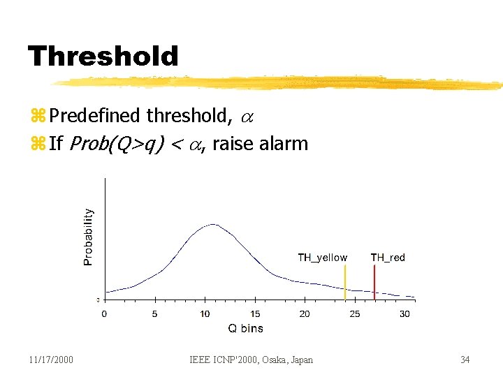 Threshold z Predefined threshold, z If Prob(Q>q) < , raise alarm 11/17/2000 IEEE ICNP'2000, Threshold z Predefined threshold, z If Prob(Q>q) < , raise alarm 11/17/2000 IEEE ICNP'2000,