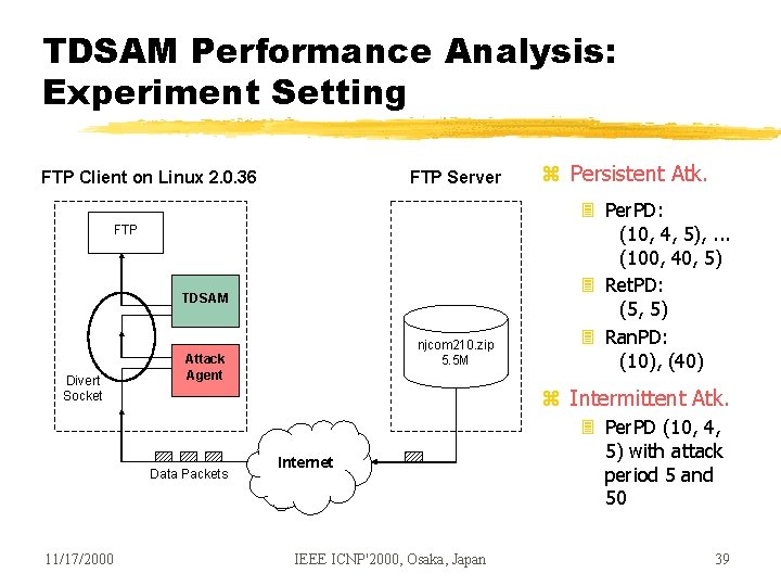 TDSAM Performance Analysis: Experiment Setting FTP Client on Linux 2. 0. 36 FTP Server TDSAM Performance Analysis: Experiment Setting FTP Client on Linux 2. 0. 36 FTP Server