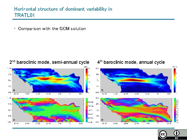 Horizontal structure of dominant variability in TRATL 01 • Comparison with the GCM solution