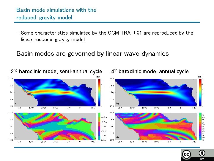 Basin mode simulations with the reduced-gravity model • Some characteristics simulated by the GCM