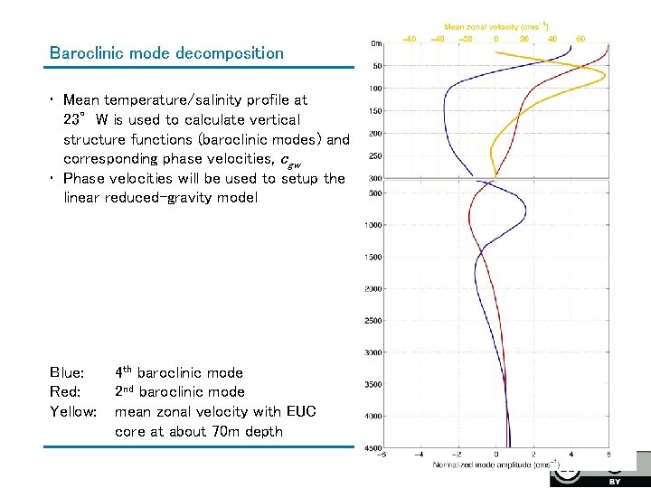 Baroclinic mode decomposition • Mean temperature/salinity profile at 23°W is used to calculate vertical